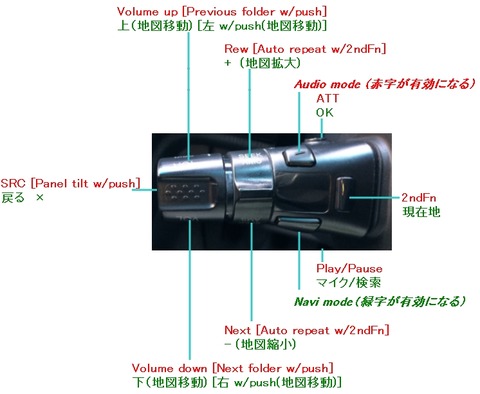 Yahoo!カーナビのナビうま用ロータリーコマンダーのキー割り当てとキー配置